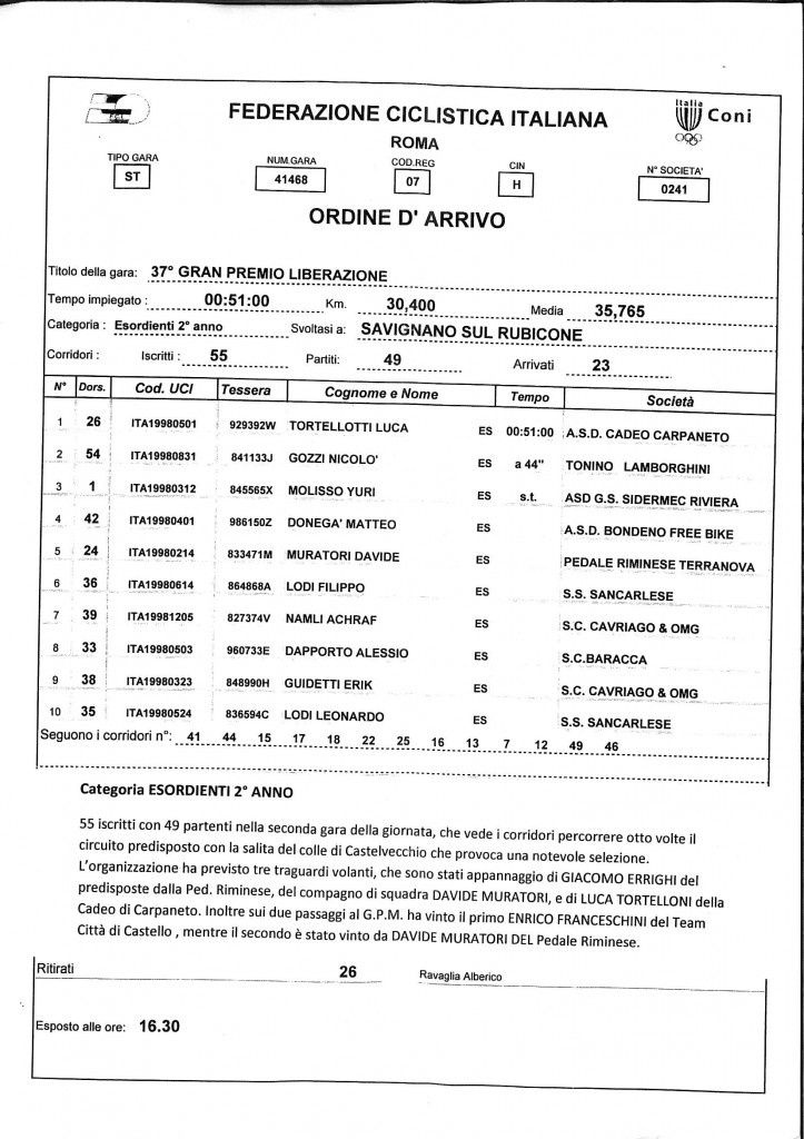 ORDINE DI ARRIVO SAVIGNANO ES2