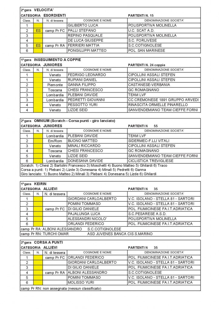 RISULTATI GARE PISTA FO 12-06-2013.pdf2